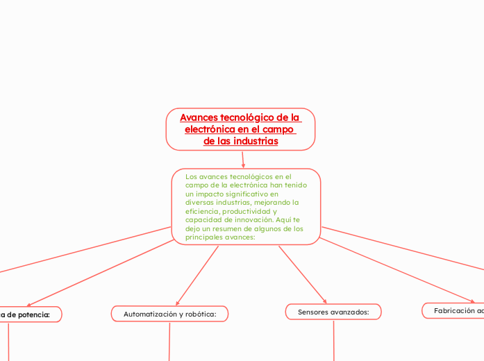 Avances tecnológico de la electrónica en el campo de las industrias