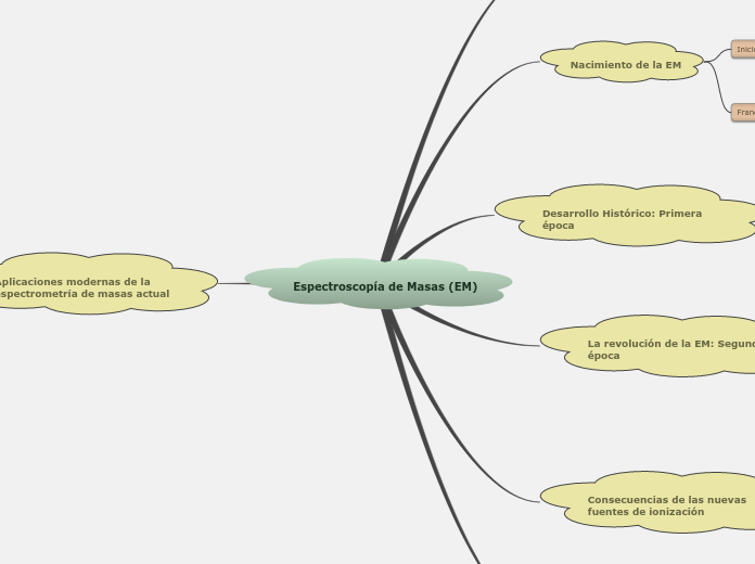 Espectroscopía de Masas (EM)