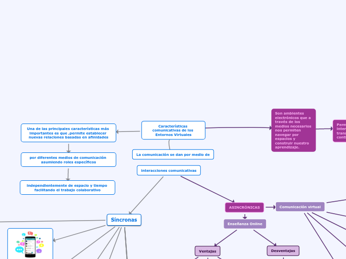 Características comunicativas de los Entornos Virtuales