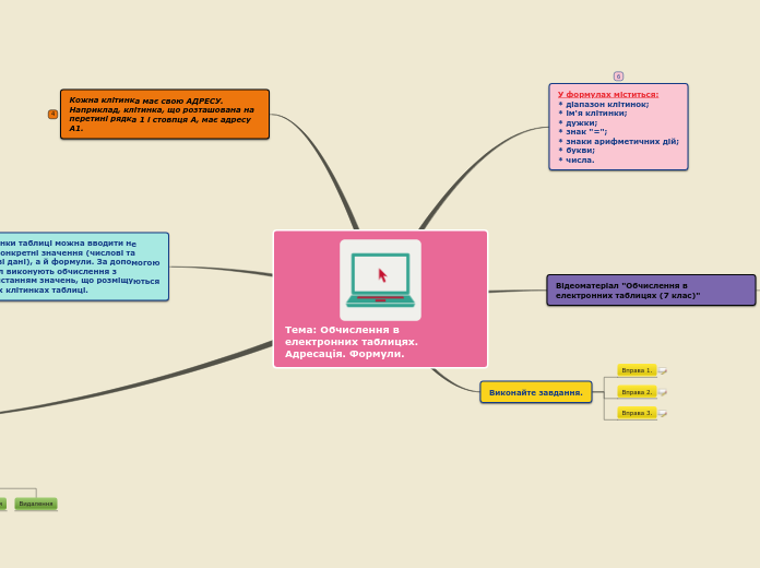 Sample Mind Map