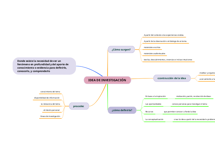 IDEA DE INVESTIGACIÓN 