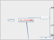 プロスペクトの増加