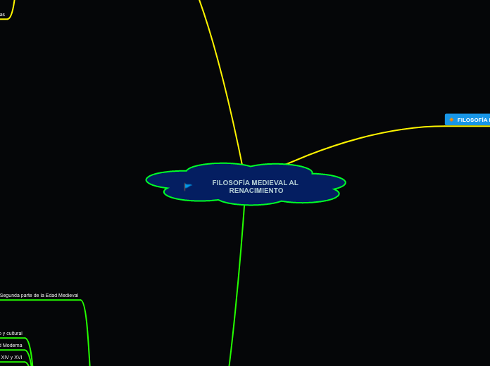FILOSOFÍA MEDIEVAL AL RENACIMIENTO