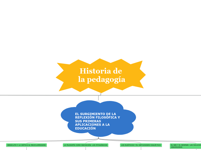 Historia de la pedagogía