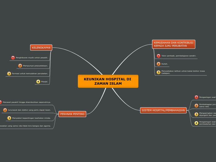 KEUNIKAN HOSPITAL DI ZAMAN ISLAM