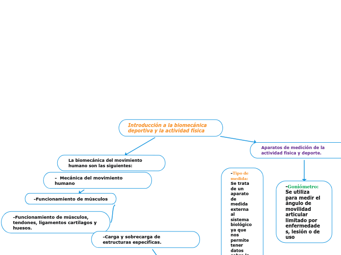 Introducción a la biomecánica deportiva y la actividad física