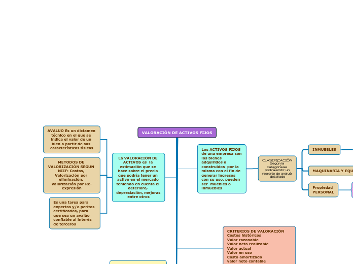 VALORACIÓN DE ACTIVOS FIJOS