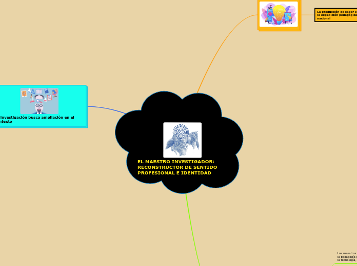 EL MAESTRO INVESTIGADOR: RECONSTRUCTOR DE SENTIDO PROFESIONAL E IDENTIDAD