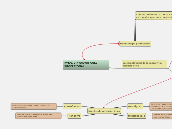 ETICA Y DEONTOLOGIA PROFESIONAL