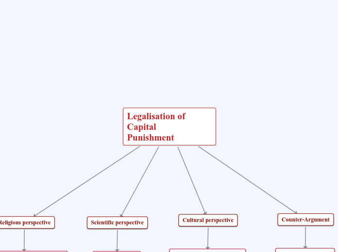 Concept Map - Capital Punishment