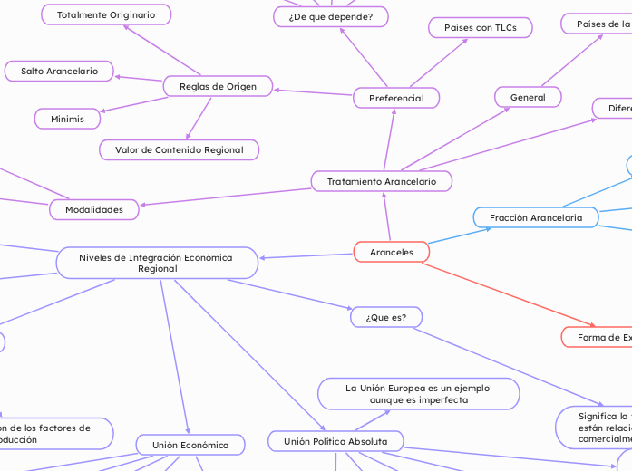 Mapa Conceptual