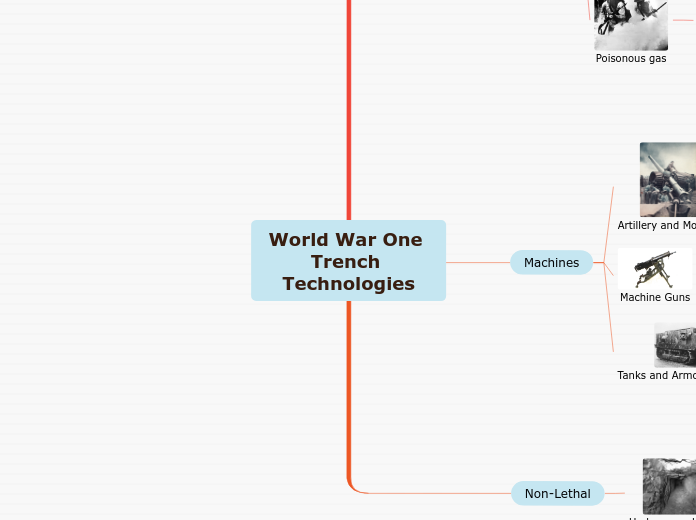 World War One Trench Technologies