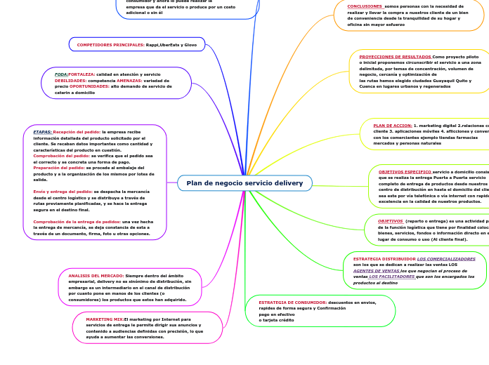 Plan de negocio servicio delivery