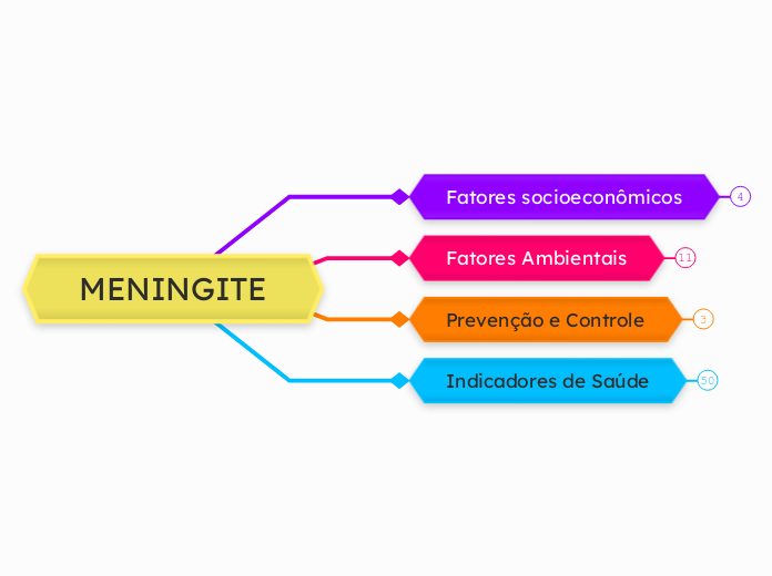 MENINGITE