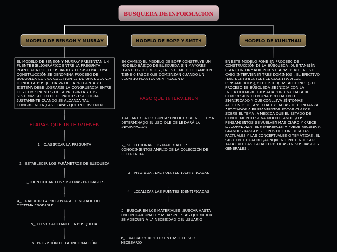 Organigrama