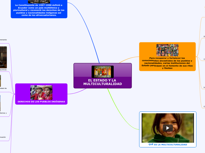 EL ESTADO Y LA MULTICULTURALIDAD
