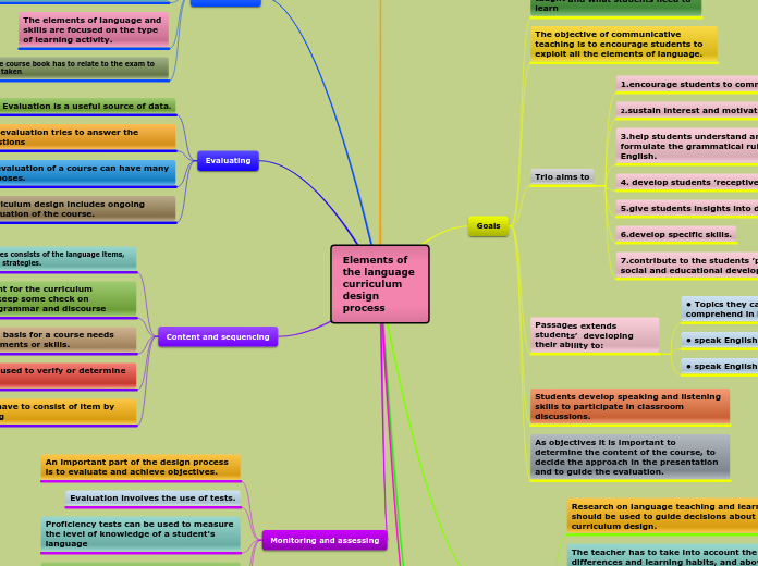 Elements of the language curriculum design process