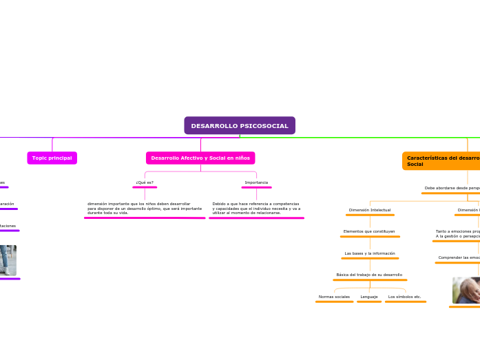 DESARROLLO PSICOSOCIAL