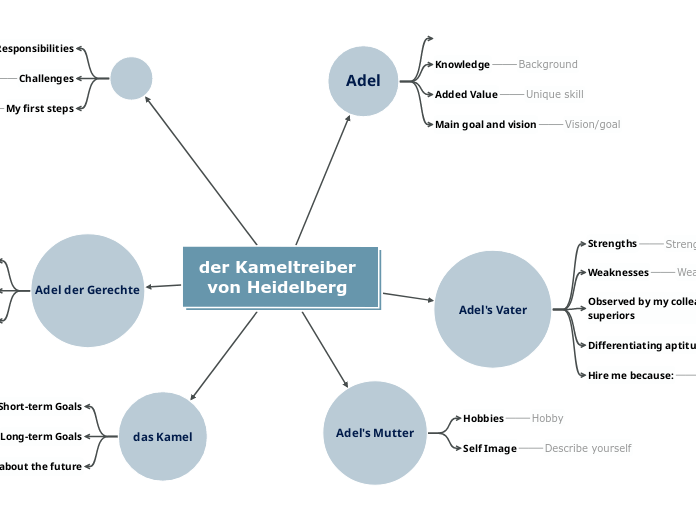 der Kameltreiber von Heidelberg 