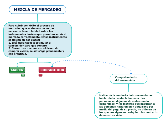 MEZCLA DE MERCADEO