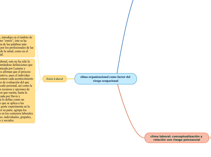 clima organizacional como factor del riesgo ocupacional