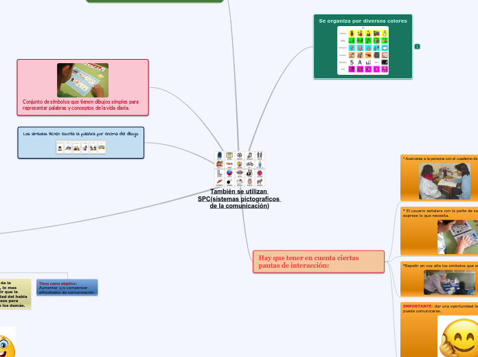 También se utilizan SPC(sistemas pictograficos de la comunicación)
