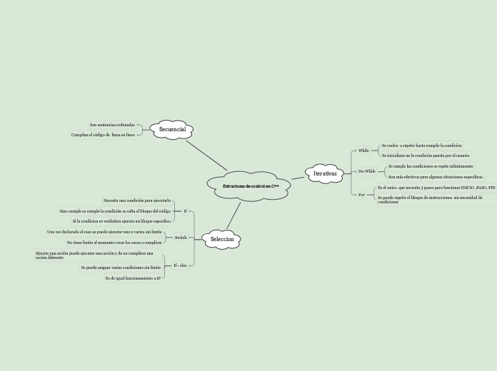 Estructuras de control en C++