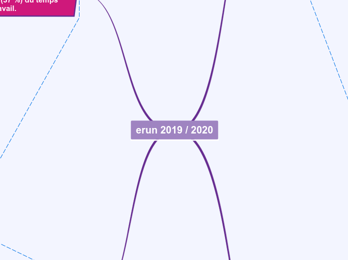 RAPPORT_ACTIVITE_ERUN_2019_2020