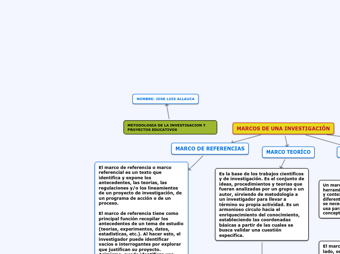 METODOLOGIA DE LA INVESTIGACION Y PROYECTOS EDUCATIVOS