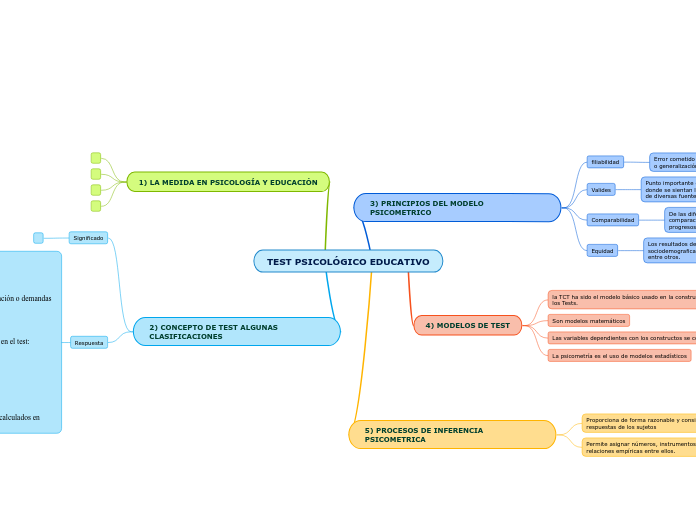 TEST PSICOLÓGICO EDUCATIVO