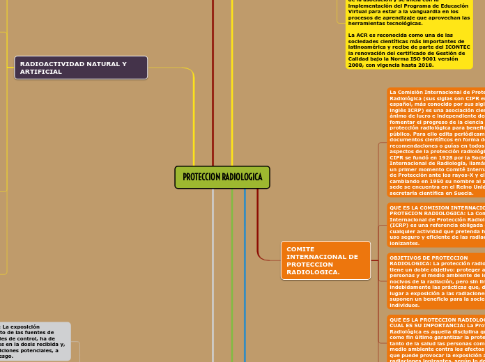 PROTECCION RADIOLOGICA