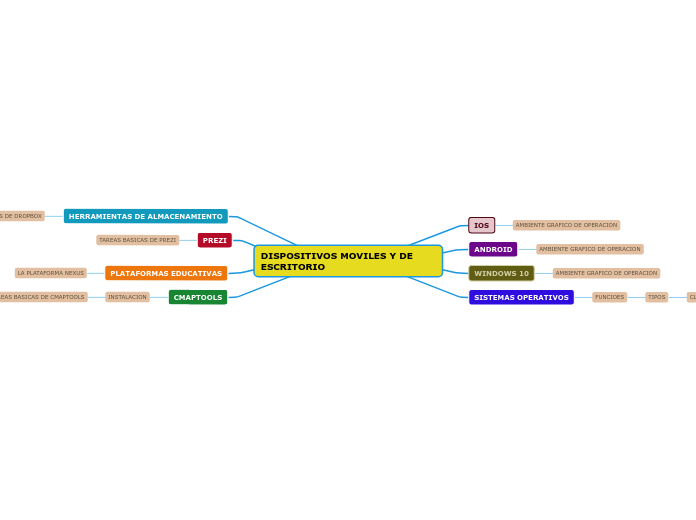 DISPOSITIVOS MOVILES Y DE ESCRITORIO