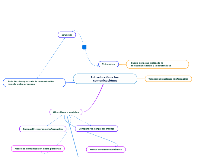Introducción a las comunicaciónes