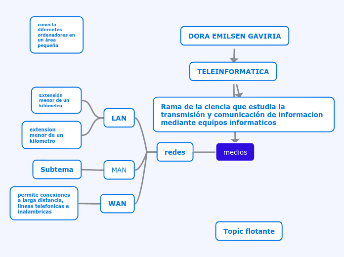 TELEINFORMATICA