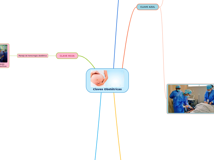 Claves Obstétricas