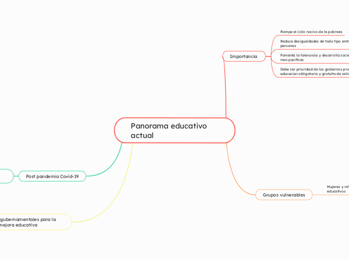 Panorama educativo actual