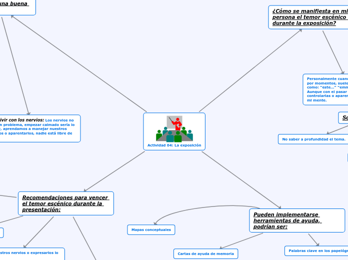 Actividad 04: La exposición