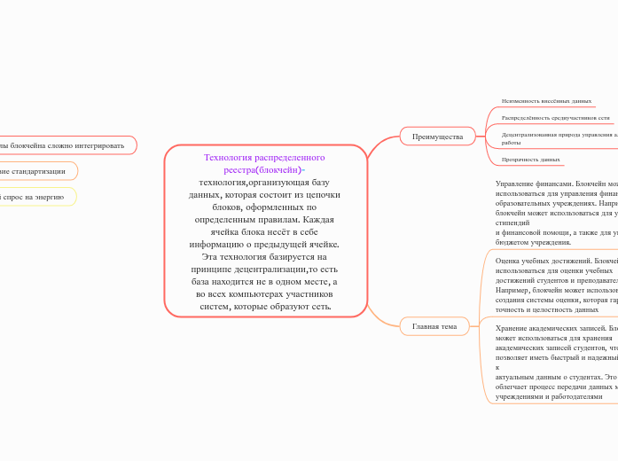 Технология распределенного реестра(блокчейн)- технология,организующая базу данных, которая состоит из цепочки блоков, оформленных по опре