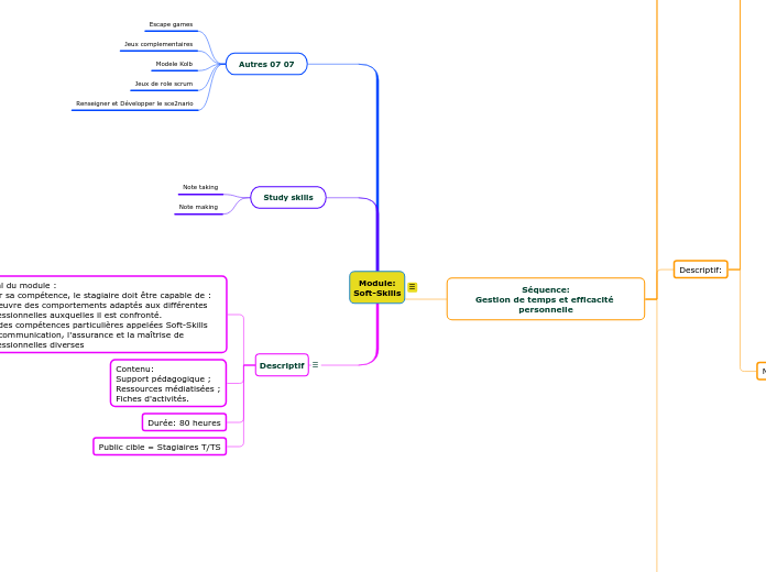 Module:
Soft-Skills