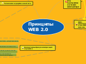 Принципы WEB 2.0