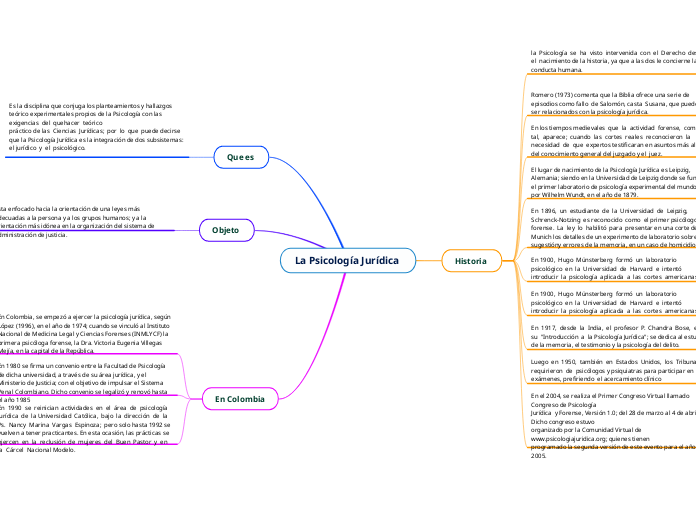 La Psicología Jurídica 
