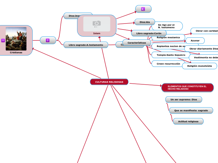CULTURAS RELIGOSAS