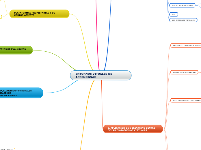 ENTORNOS VITUALES DE     APRENDIZAJE