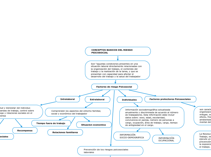 CONCEPTOS BASICOS DEL RIESGO PSICOSOCIAL