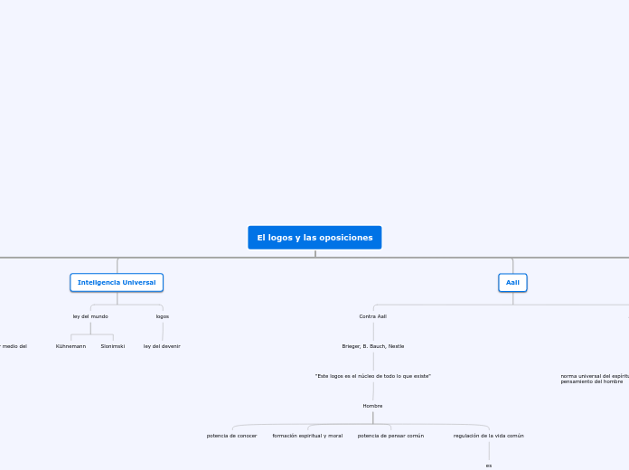 El logos y las oposiciones
