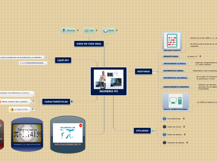NÚMERO PI