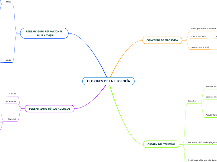 EL ORIGEN DE LA FILOSOFÍA