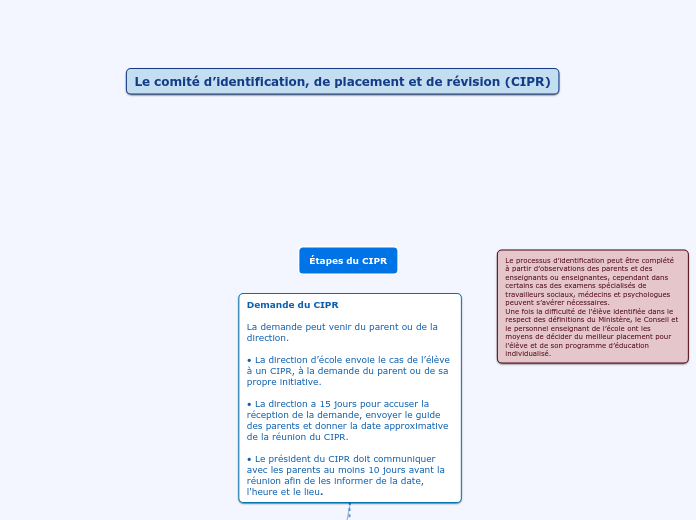 Étapes du CIPR - Stéphanie Gibson et Ashlee Prestidge