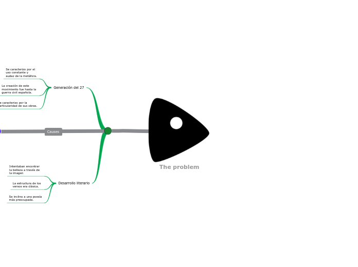 Fishbone diagram