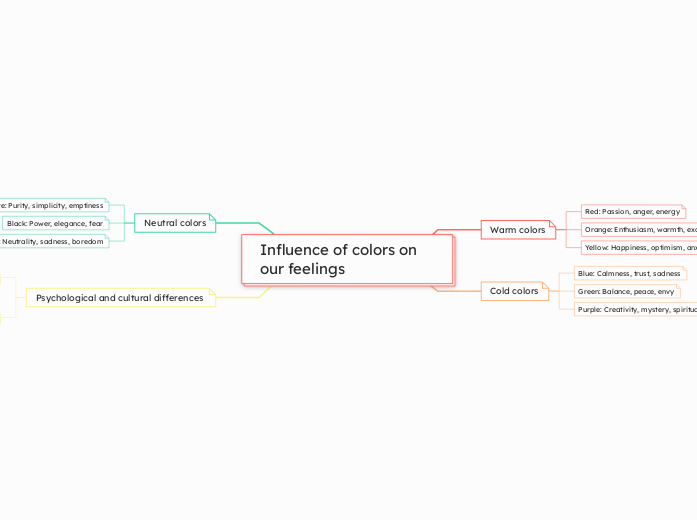 Influence of colors on our feelings